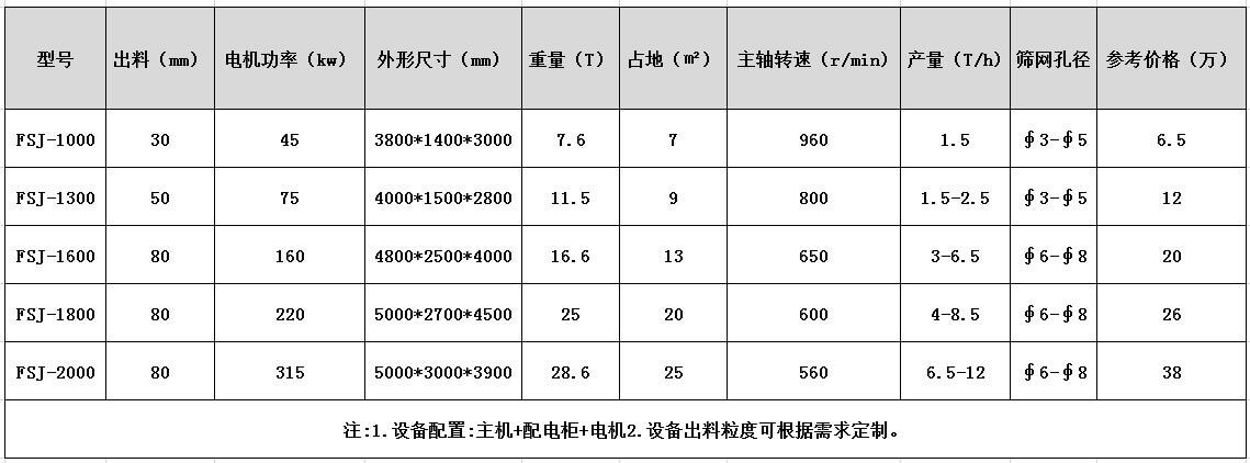 双星电机转子香蕉污视频下载型号及参数